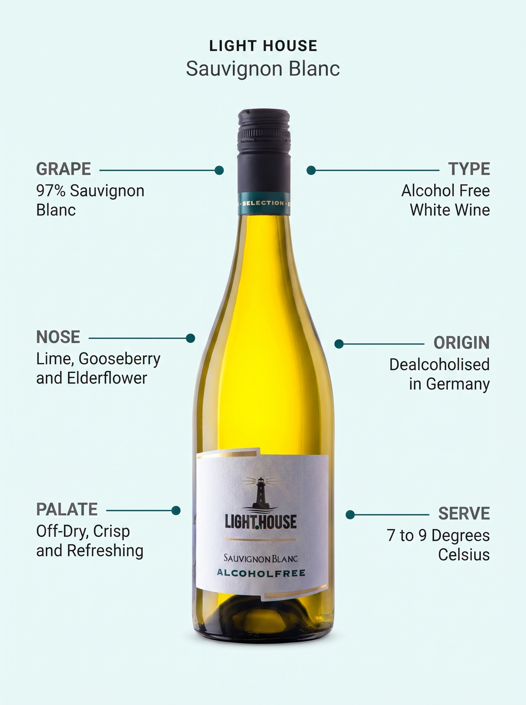 Light House Sauvignon Blanc Alcohol Free White Wine 750ml Light House