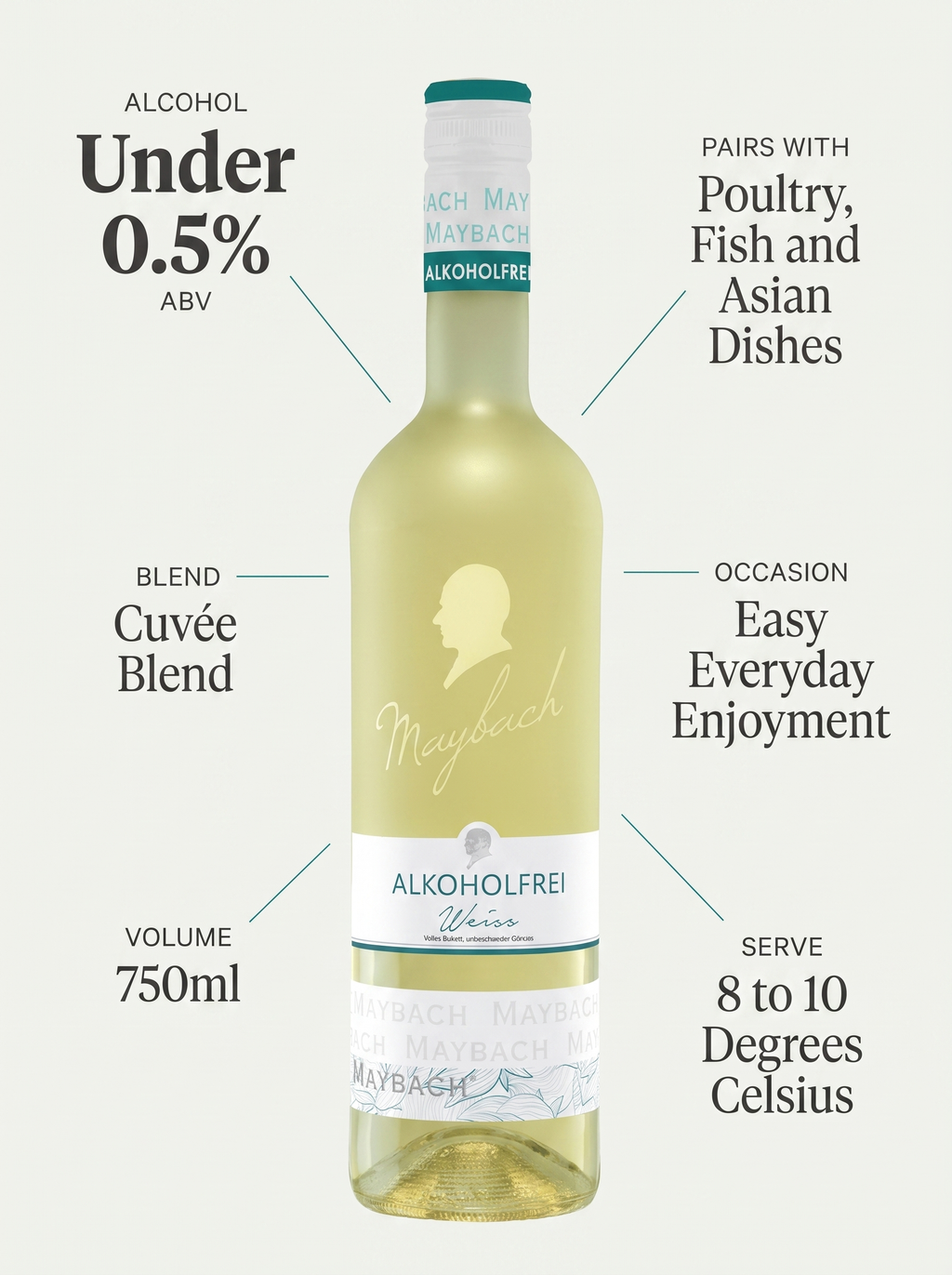 Maybach Alkoholfrei Weiss Alcohol Free White Wine 750ml Maybach Alkoholfrei